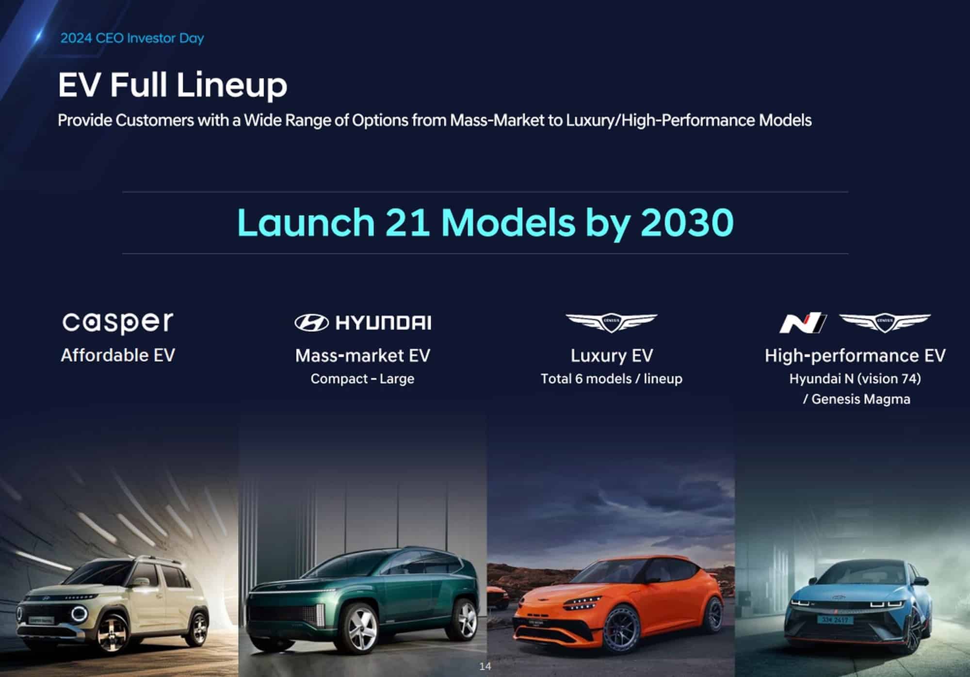 Hyundai's Bold EV Vision: 21 Electric Models by 2030, Including Possible N Vision 74 Production