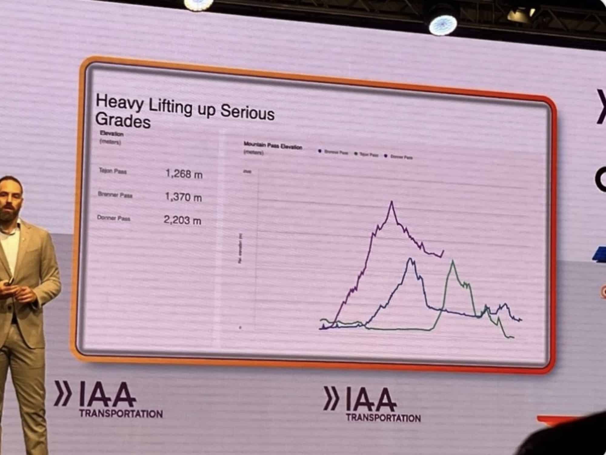 Tesla Semi Impresses with Efficiency and Range at IAA Transportation Show