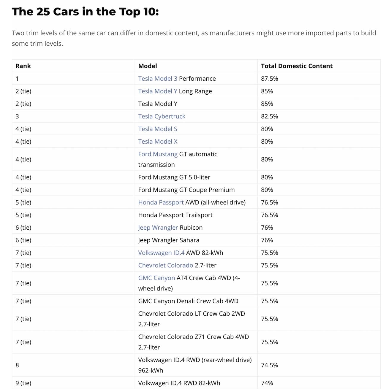 Trump Slashes Auto Tariffs: A Win for EV Makers and Consumers. Tesla Model 3 and Model Y