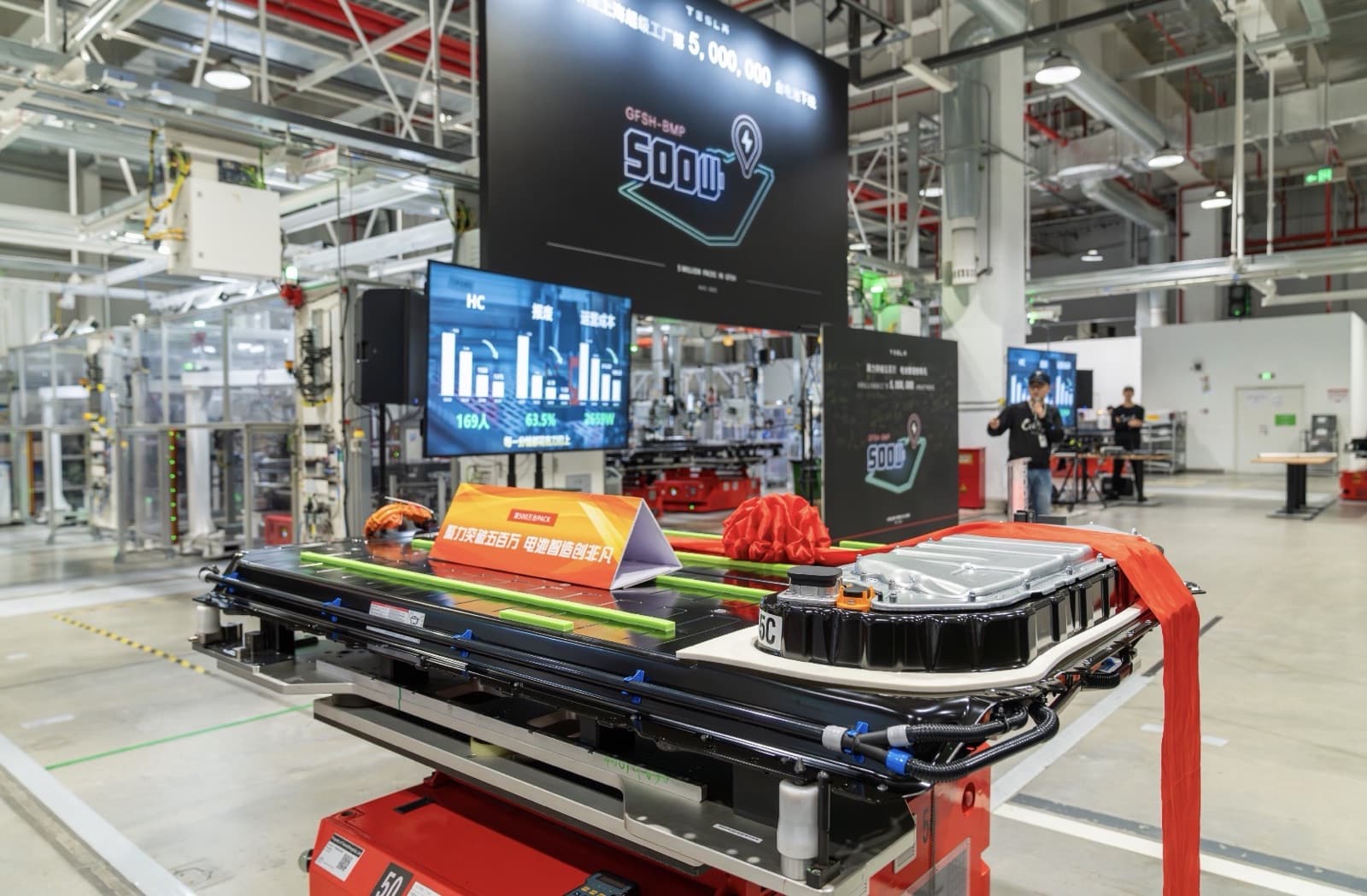 Tesla's Giga Shanghai Hits 5 Million Battery Pack Milestone As China Sales Crater To 3-Year Low