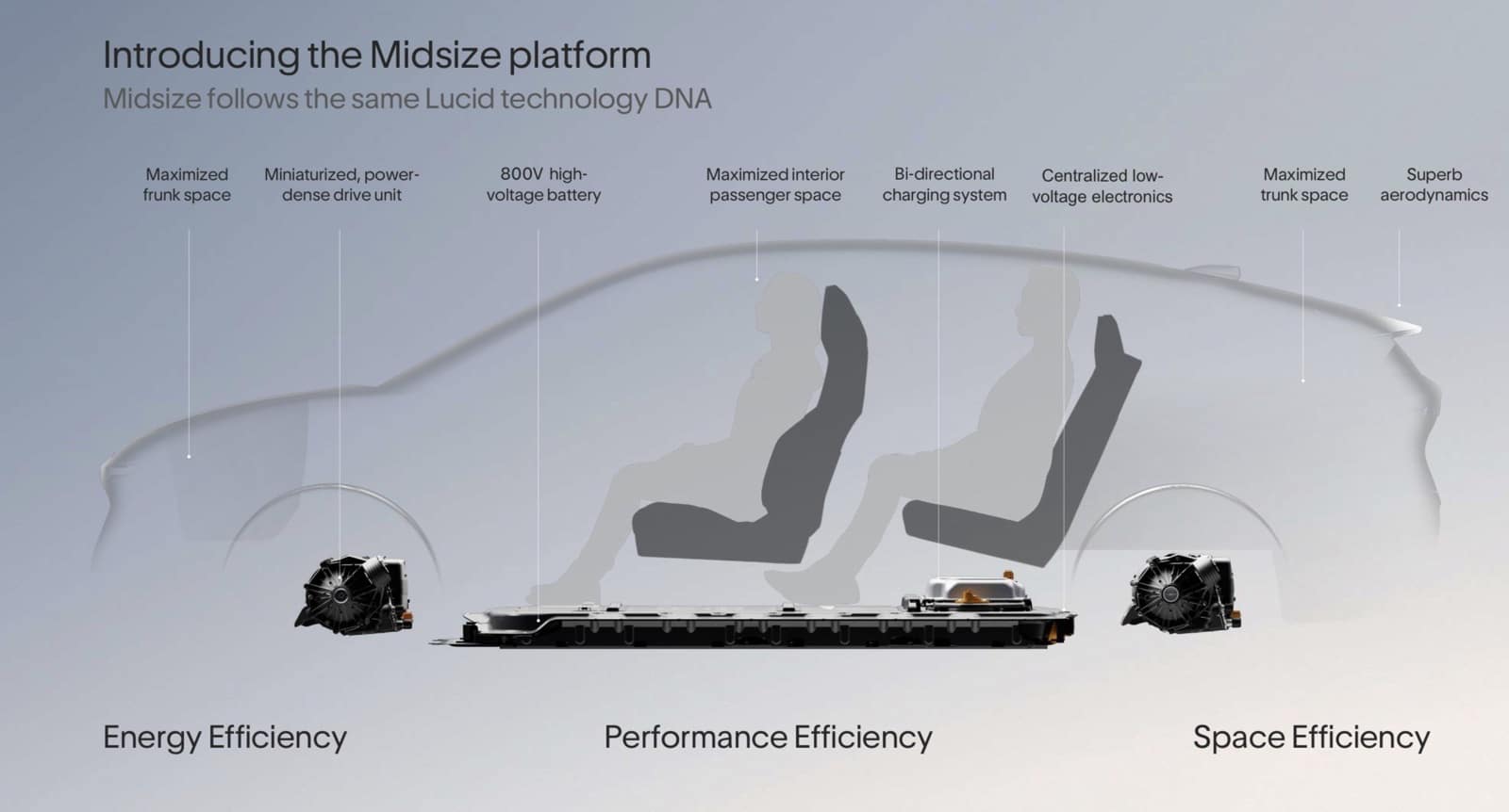 Inside the Lucid Cosmos: The Midsize SUV Aiming for the Model Y’s Crown